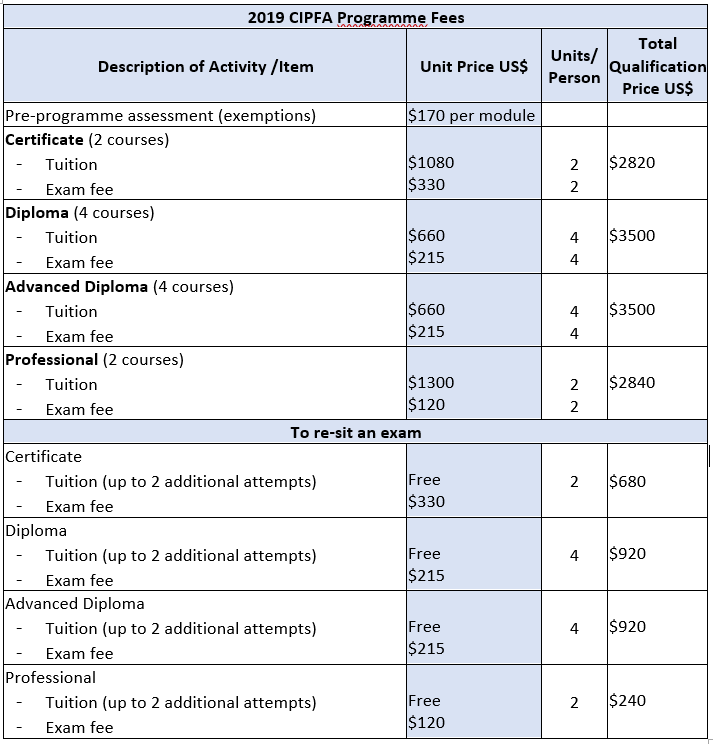 Summary of CIPFA IPFM Certification Programme